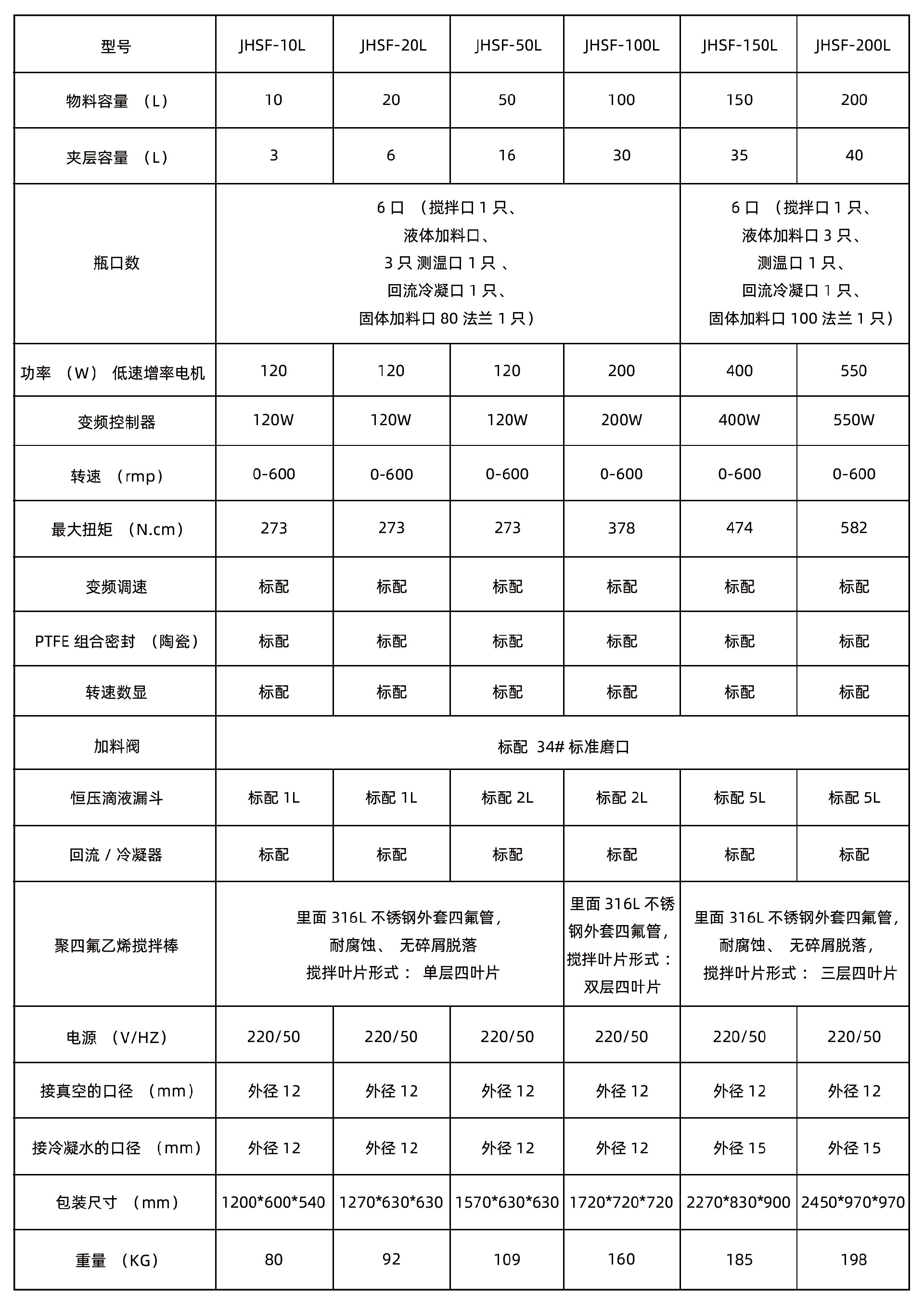 雙層玻璃反應(yīng)釜參數(shù).jpg